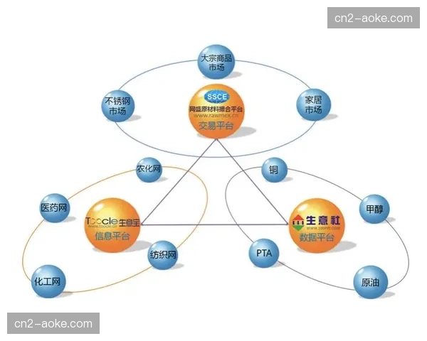 行业供应链上游近期通过可降解材料规模化替代助力废弃物循环利用率突破